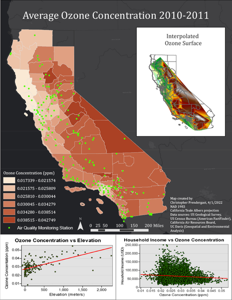 California Average Ozone Concentration