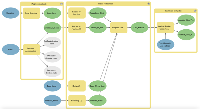 ModelBuilder Workflow