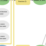 ModelBuilder Workflow