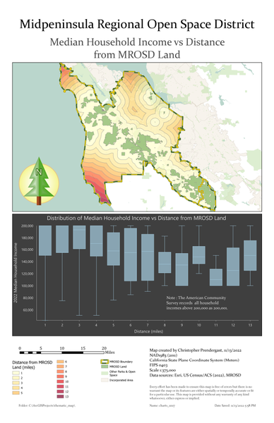 Isopleth Map and Chart