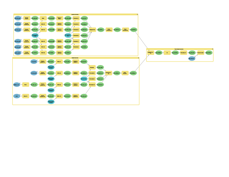 Plant Habitat Sensitivity Model