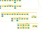 Accessibility Model