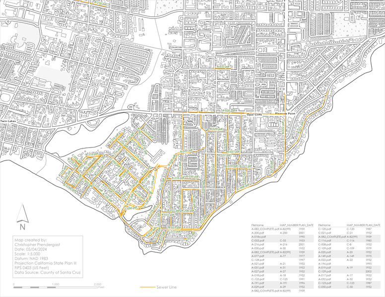 Sanitation Drawing Index